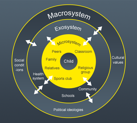 Conceptual framework in thesis write