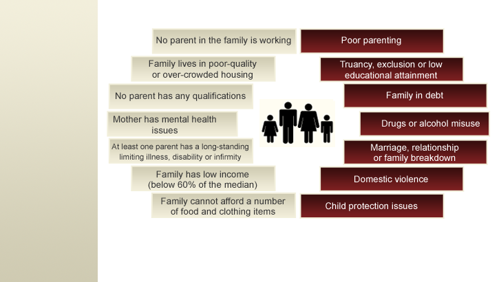 Refer to diagram on slide 2