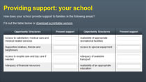 Supporting opportunity structures