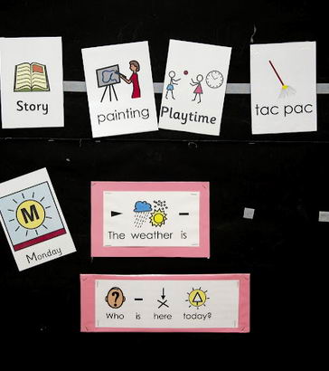 Signs and symbols on a class wall
display