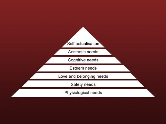 Maslow's piramide