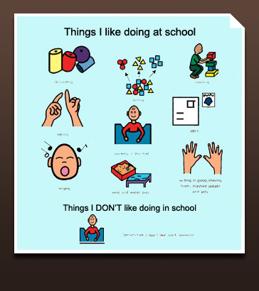 Symbols and words of activities that this
particular pupil likes to take part in at school